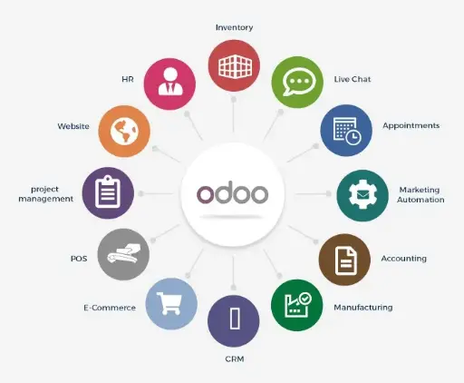 Sistema completo Odoo Multicompañía